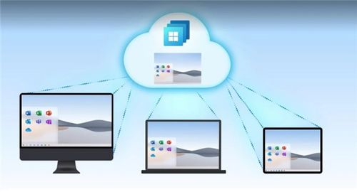 chip奇譜視角 Windows 365云電腦發(fā)布，微軟的軟件金錢魔法再次上演